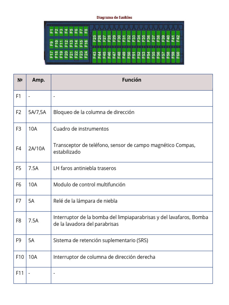 Diagrama de Fusibles Vento 2014-2021 | PDF | Arithmetic | Number Theory