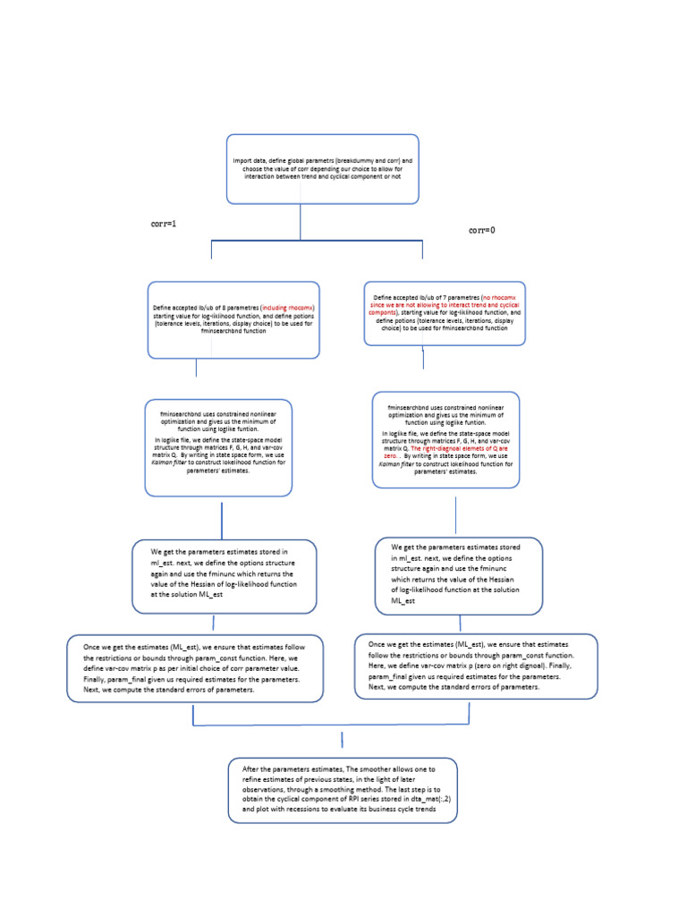 Flow Chart Matlab Code | PDF