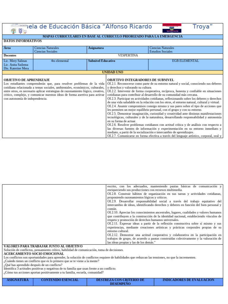 Mapa Curricular Cuarto Sociales | PDF