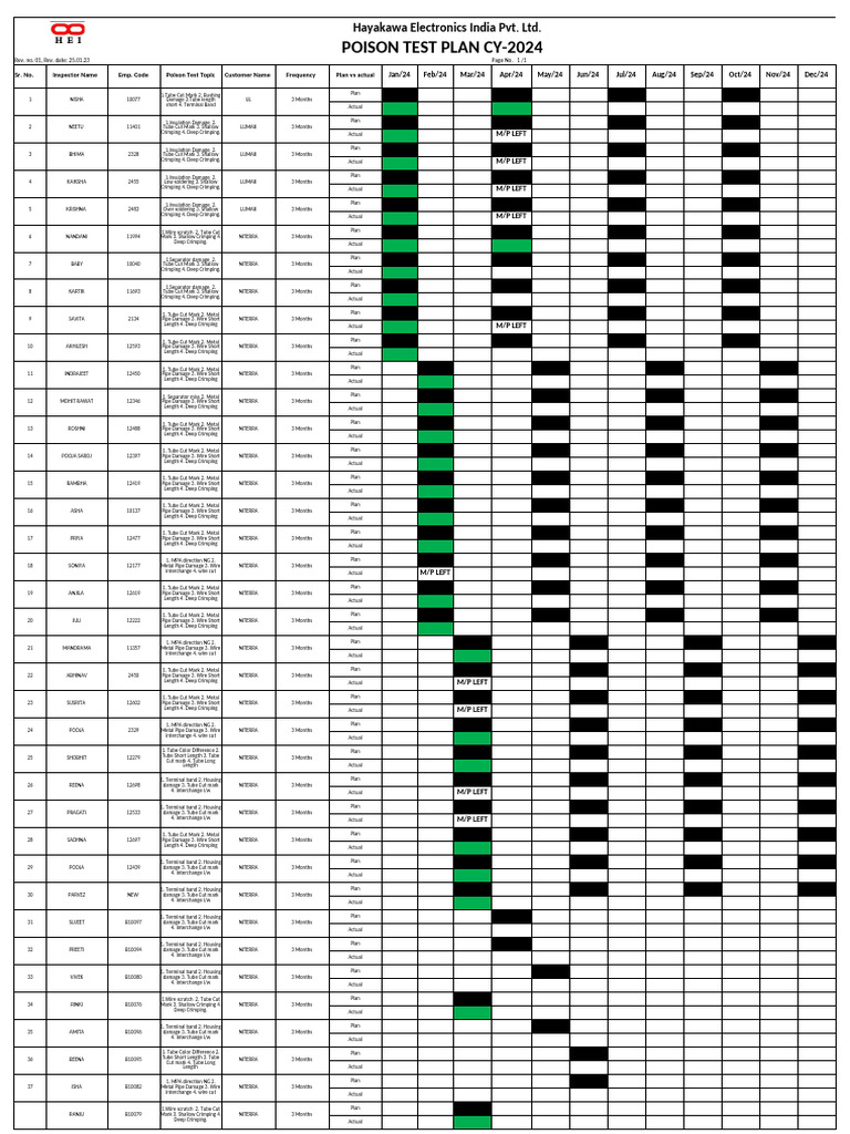 Poison Test Plan | PDF