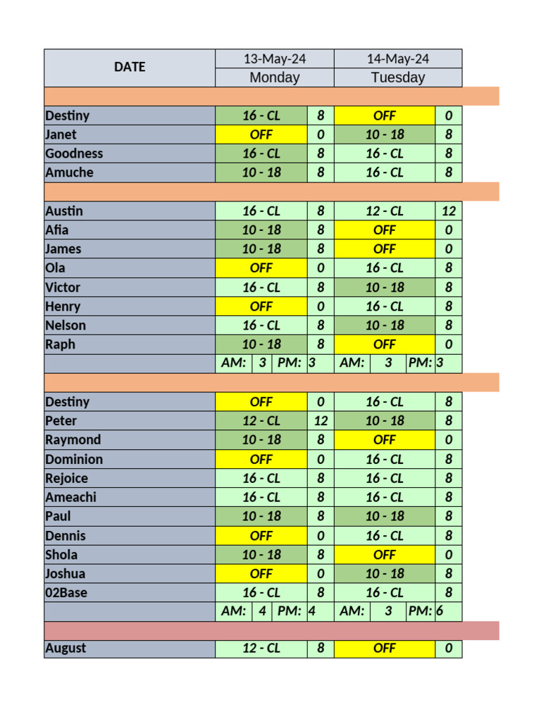 Kitchen Rota | PDF