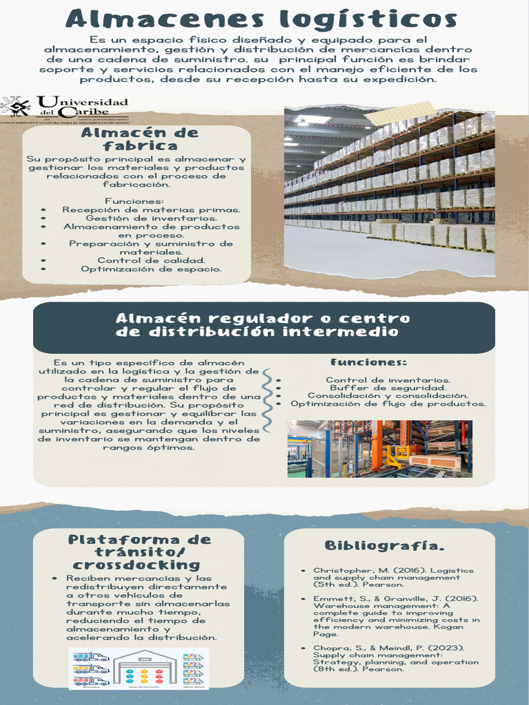 Almacenes Logísticos | PDF | Cadena de suministro | Logística