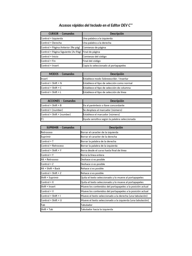 Accesos r pidos del teclado en el editor dev c pdf