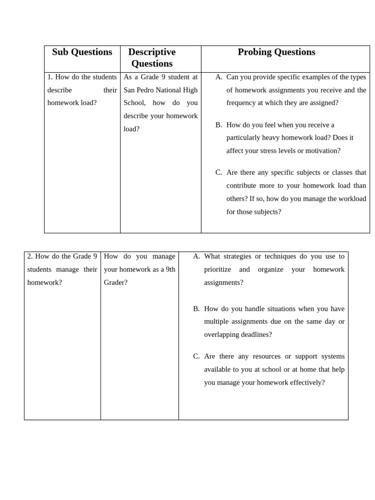 Survey Questionier | PDF