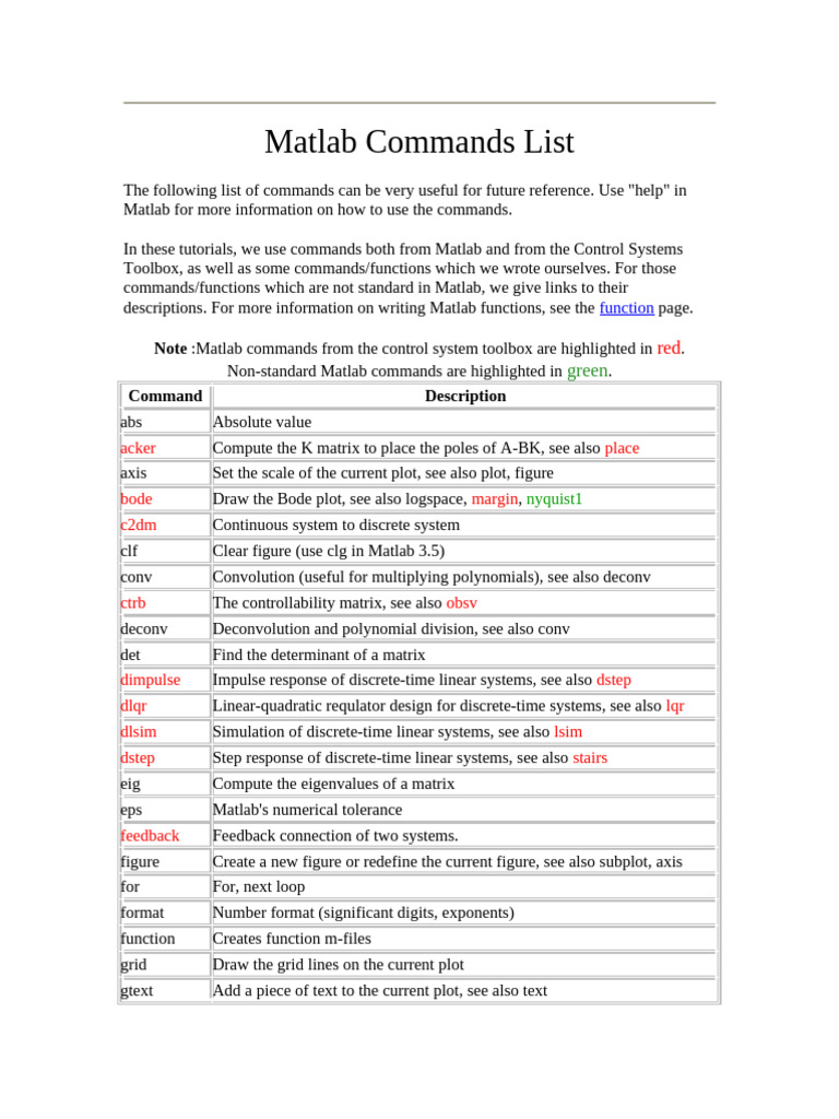 Matlab Commands List | PDF