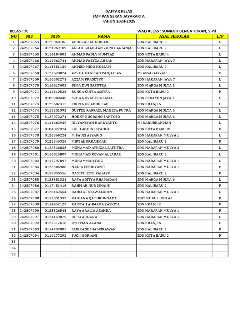 Kelas 7C | PDF