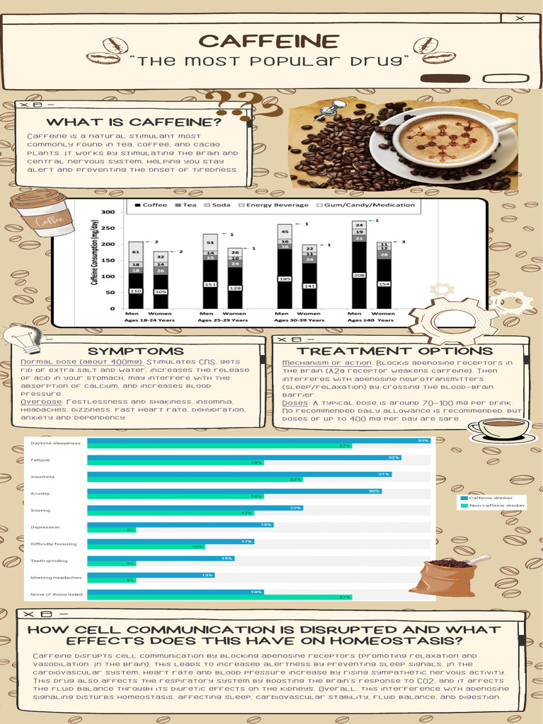 Caffeine | PDF