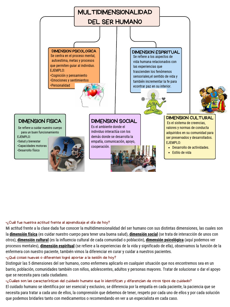 Multidimensionalidad Del Ser Humano | PDF