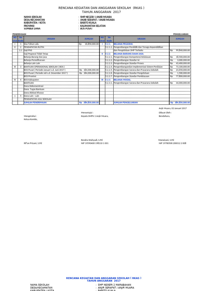 Rkas SMP 1 Anjir Muara | PDF