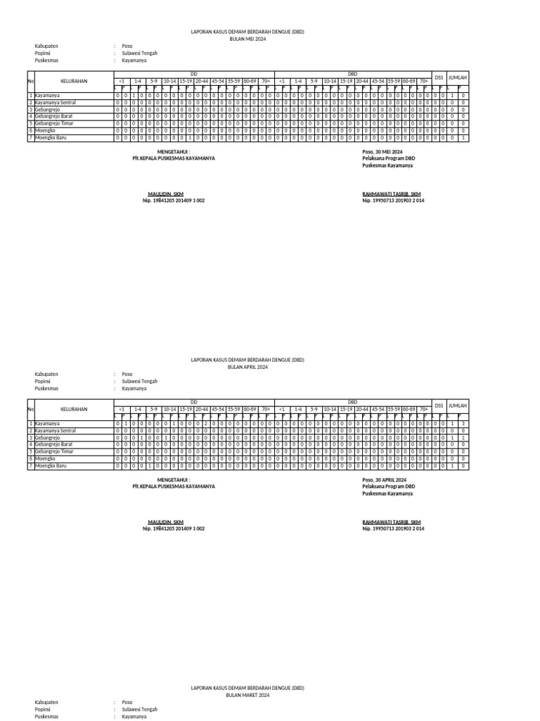 Format DBD | PDF