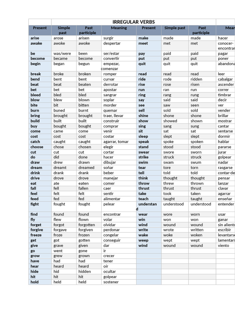 Verbs R and I | PDF