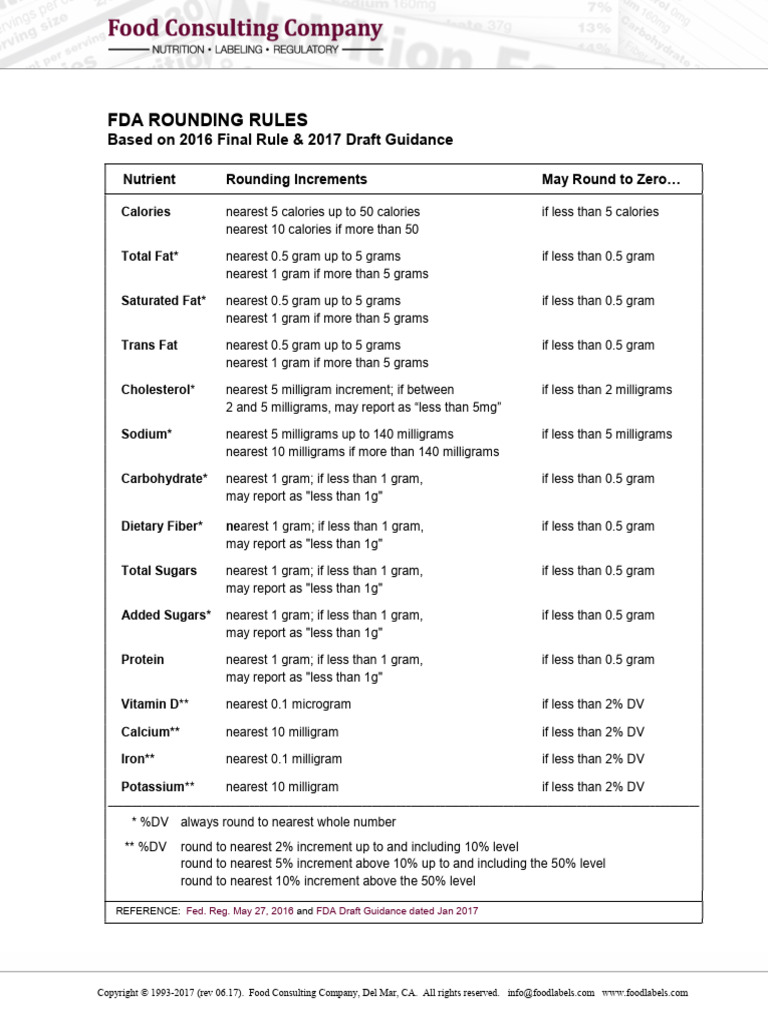 FDA Nutrient Rounding Rules Guide | PDF | Fat | Foods