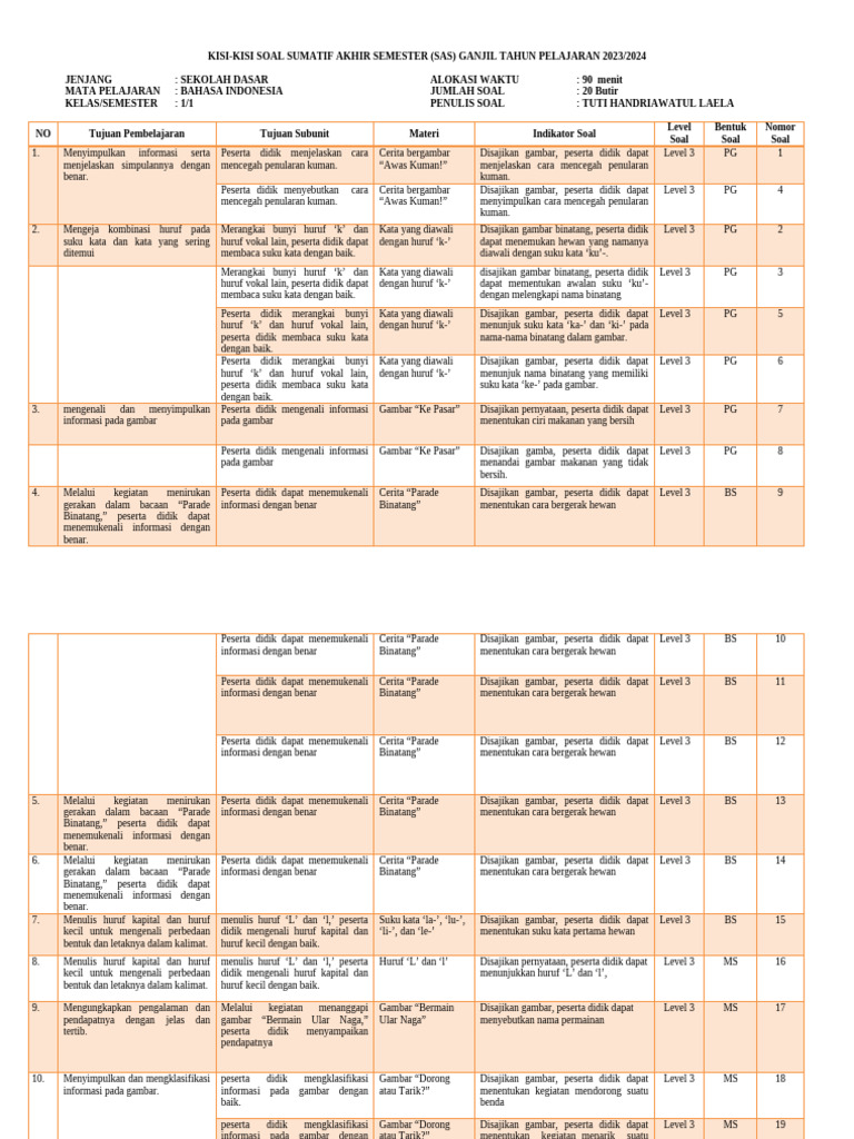 Kisi-kisi soal bahasa indonesia kelas 3 ktsp Kisi-kisi soal bahasa indonesia kelas 3 ktsp