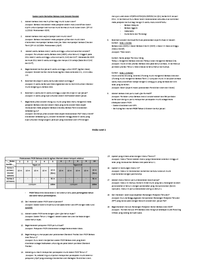 Soalan Lazim Berkaitan Bahasa Arab Sekolah Rendah: Muka 