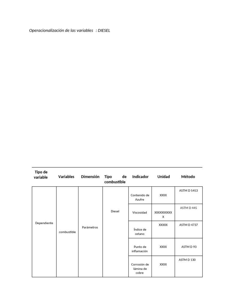 Operacionalización de Las Variables | PDF