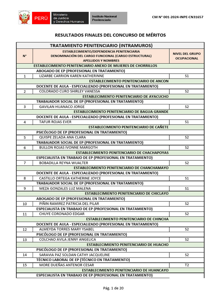 Resultados Finales Del Concurso de Méritos 29.08.2024 - v2 | PDF