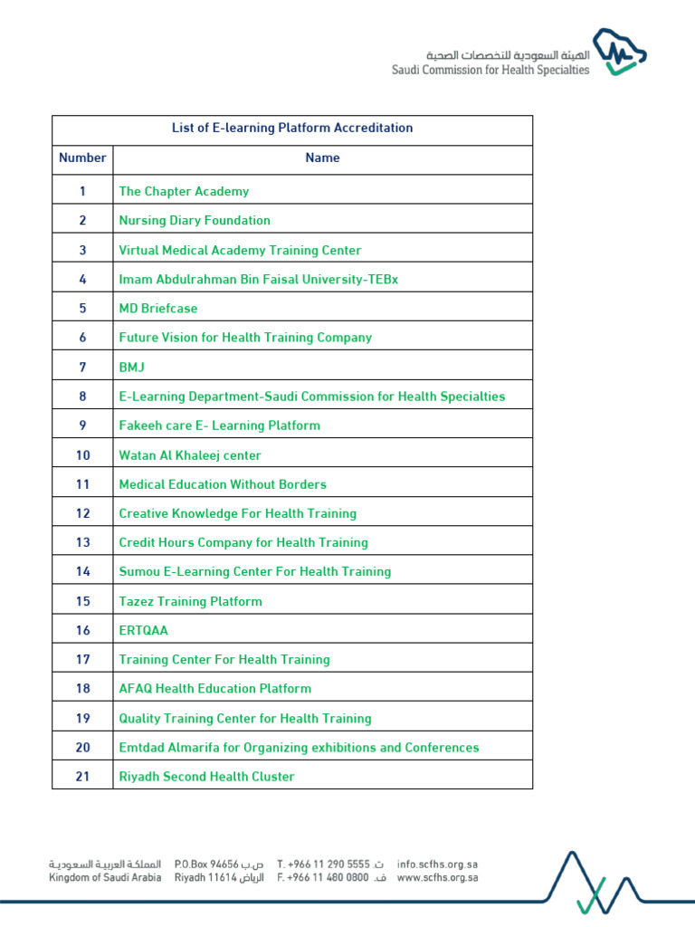List of E-Learning Platform Accreditation | PDF