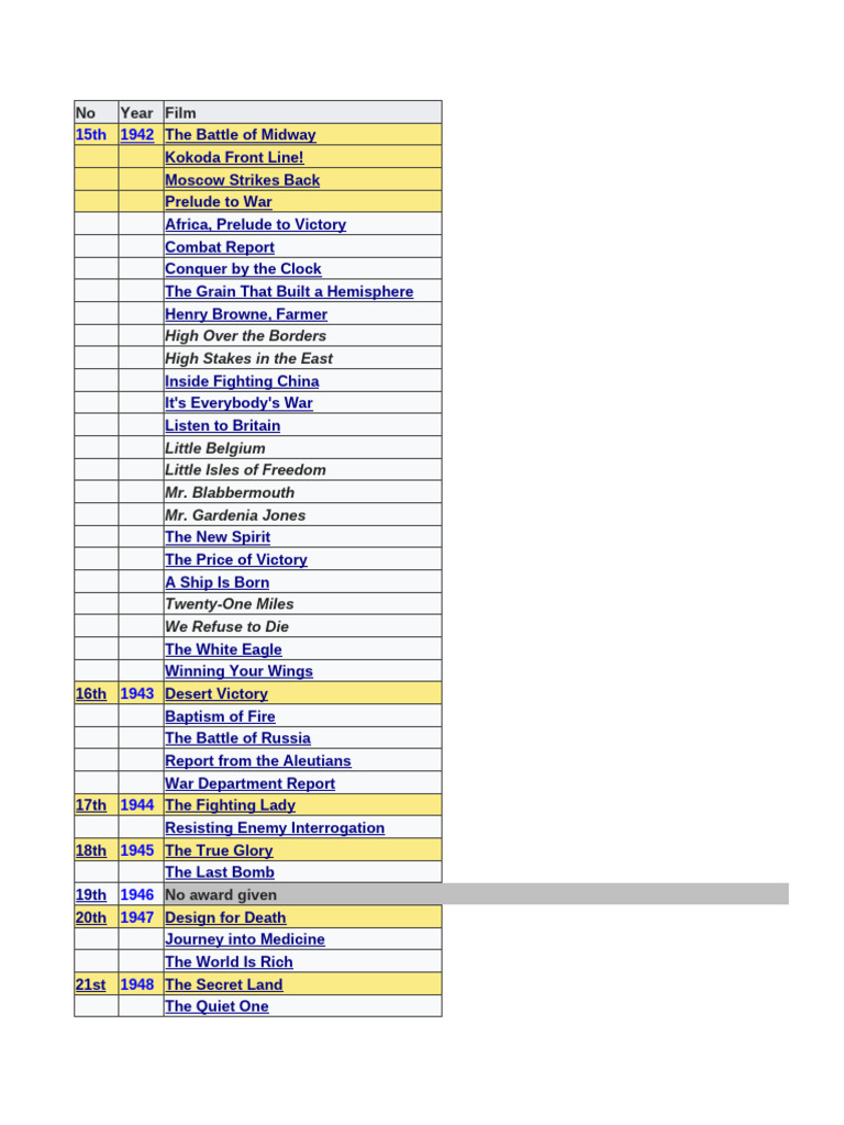Movies | PDF
