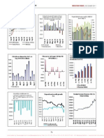 Economic Dashboard