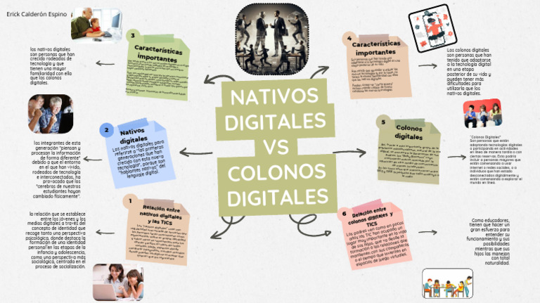 Mapa Mental Colonos Digitales Vs Nativos Digitales | PDF