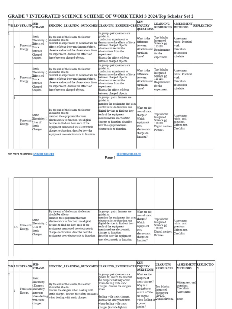 Grade 7 Science Term 3 Curriculum | PDF | Series And Parallel Circuits ...