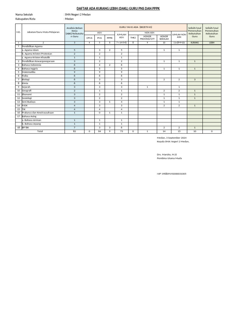 Dakl Sman 2 Medan Tahun 2024 | PDF