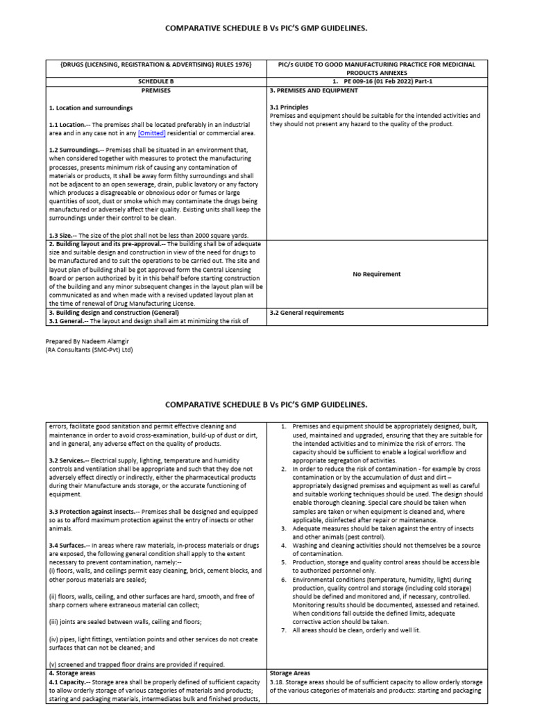 Schedule b vs pics guidlines pdf