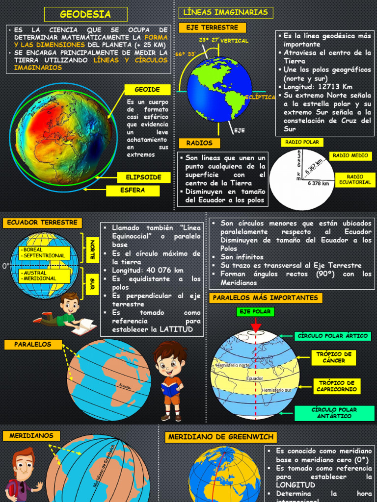 Geodesia y L.I. - Geografia | PDF