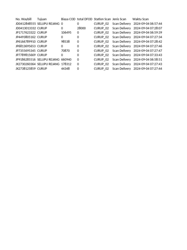 Miss Scan Sampai TGL 4 September 2024 | PDF