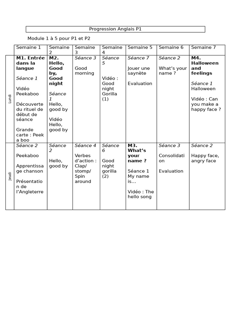 Progression Anglais P1 P2 | PDF