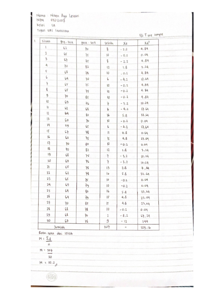 Rata-Rata Dari Selisih | PDF