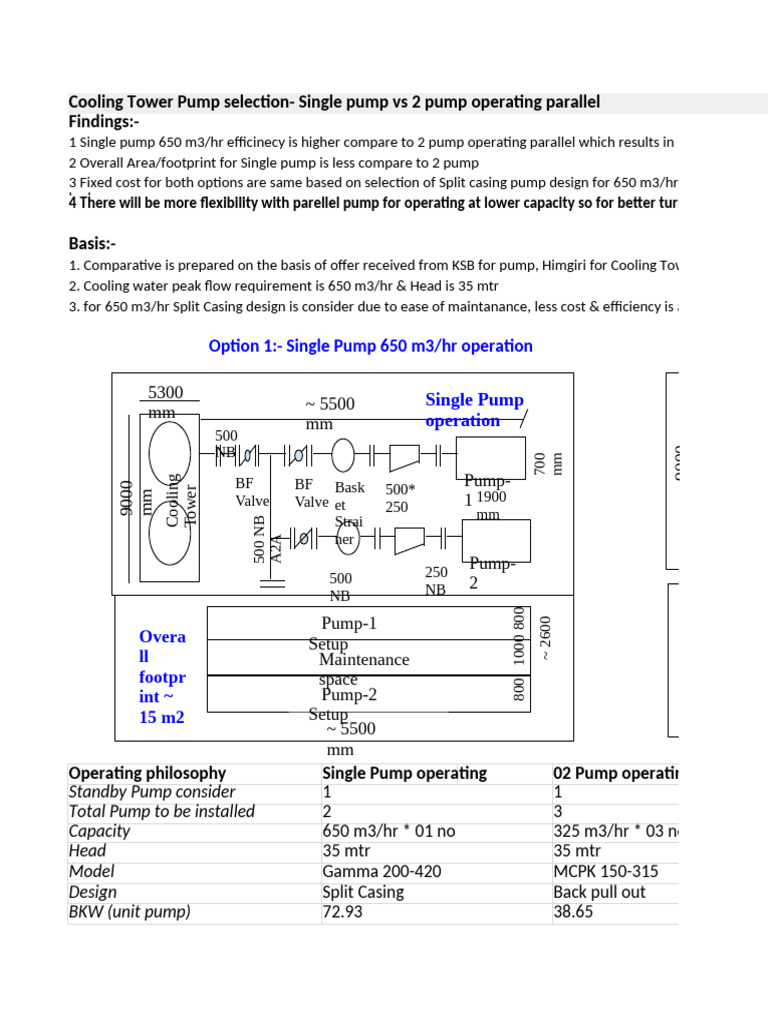 Concept for Cooling Tower Pump selection (1) | PDF