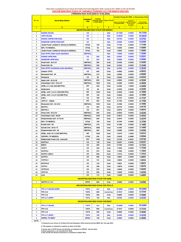 Fuel Data Feb-2024-1-1 | PDF