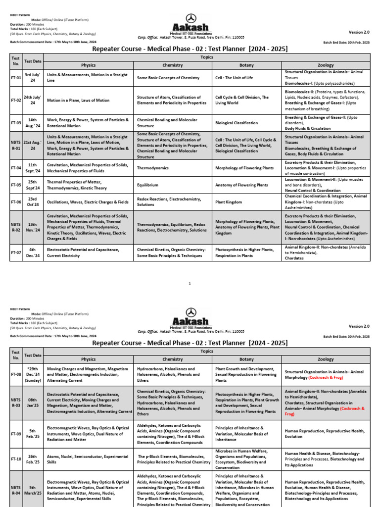 Test Planner Repeater Course 2024 2025 (Phase 02) Version 2 0 PDF