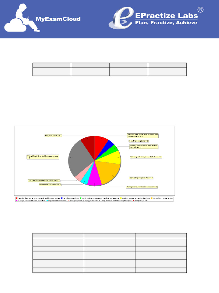 Java SE 21 Mock Exam Performance Report | PDF