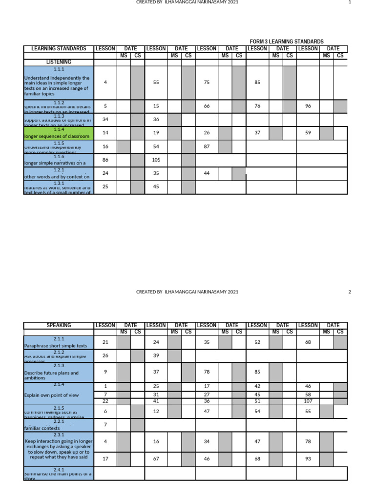 Form 4 And Form 5