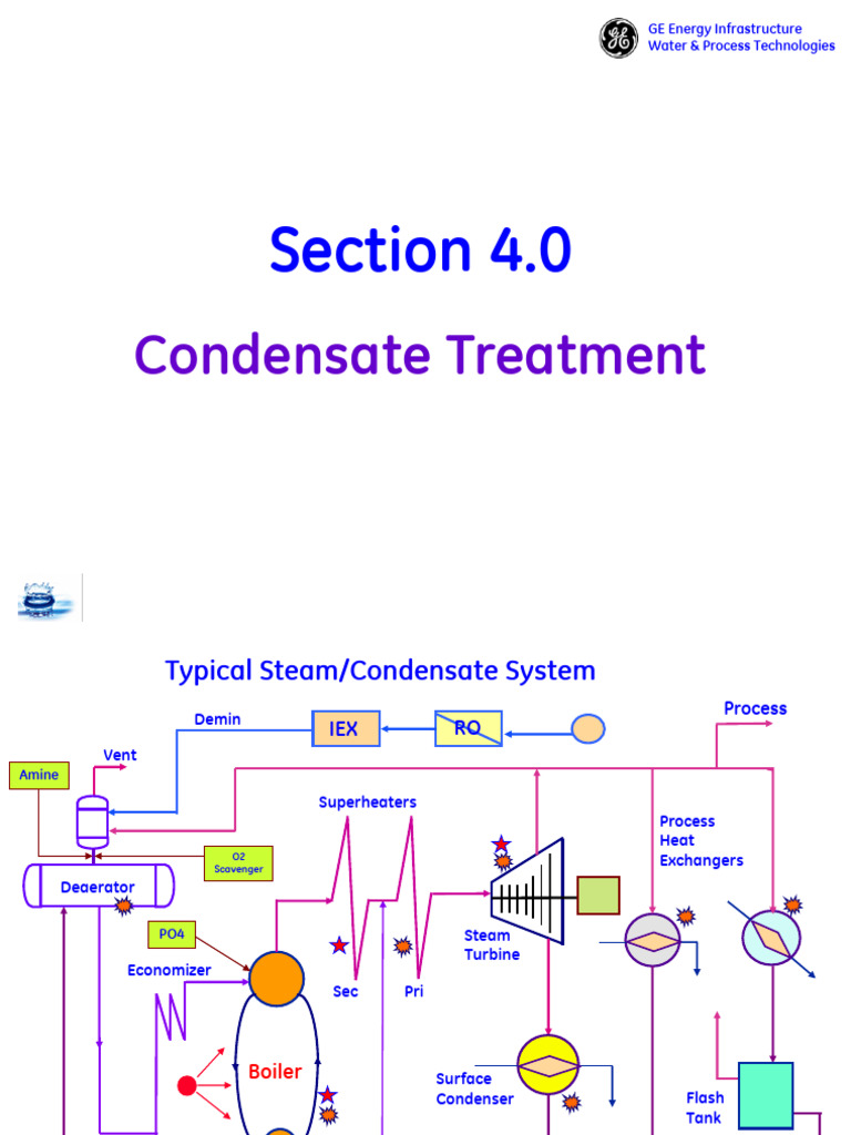 Boiler Section 4 - Condensate Treatment | PDF