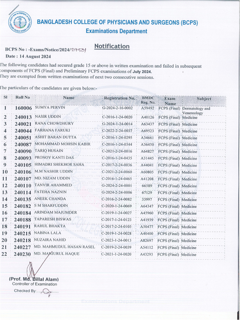 FCPS 15grade-170824 | PDF