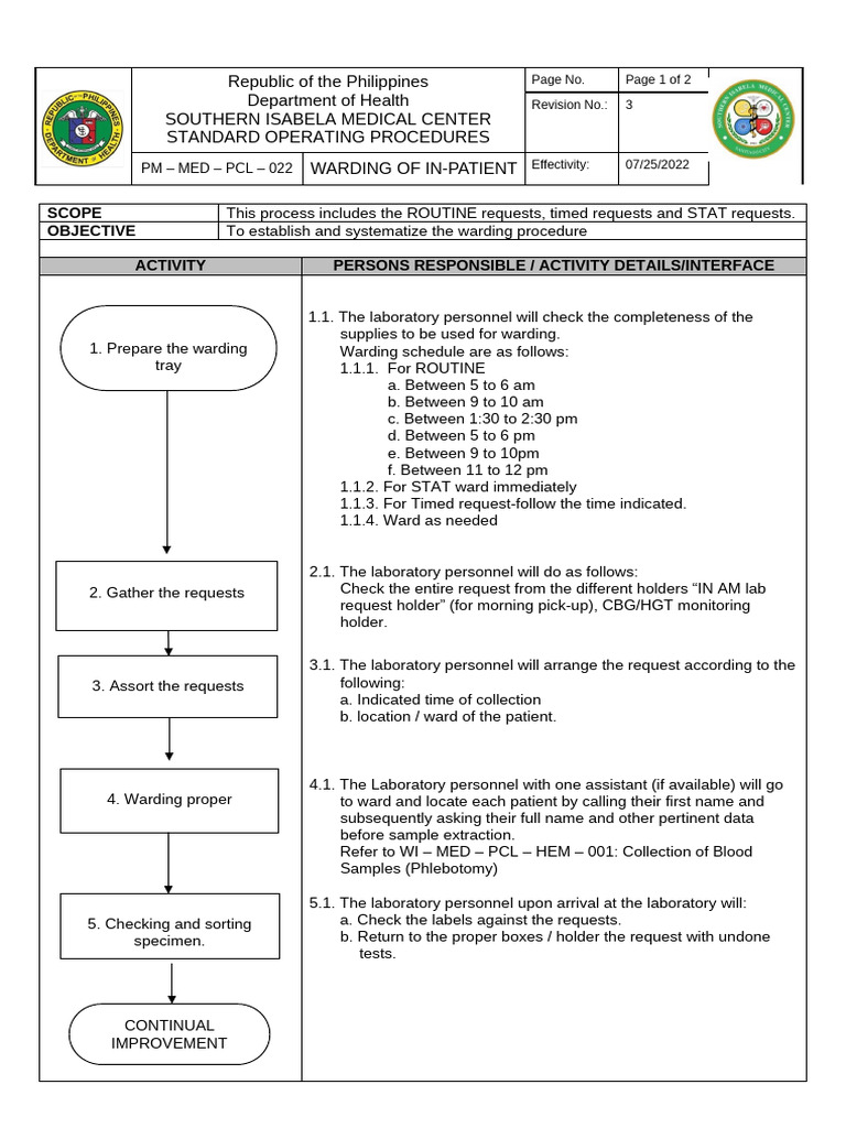 GUIDELINES - WARDING OF IN-PATIENT Ok | PDF