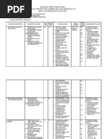 Analisis Kebutuhan Slide