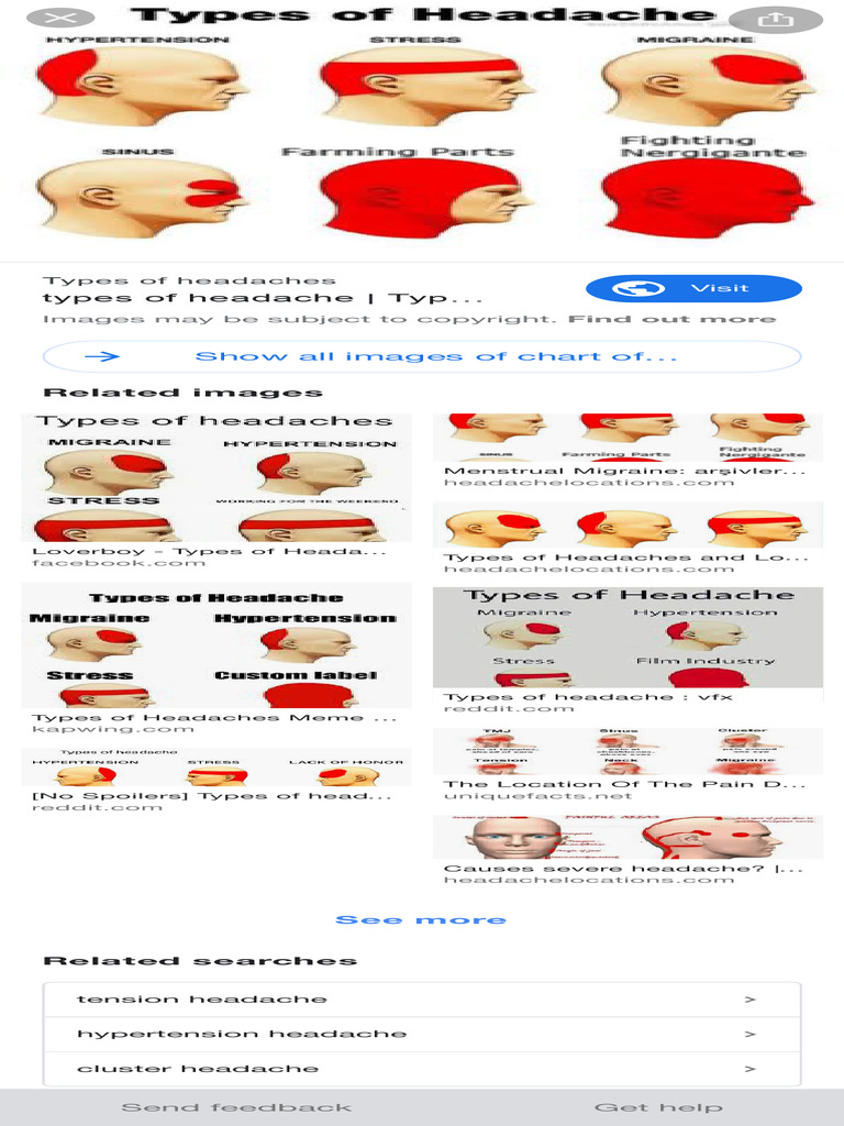 Chart of Headaches Google Search PDF Career & Growth Self