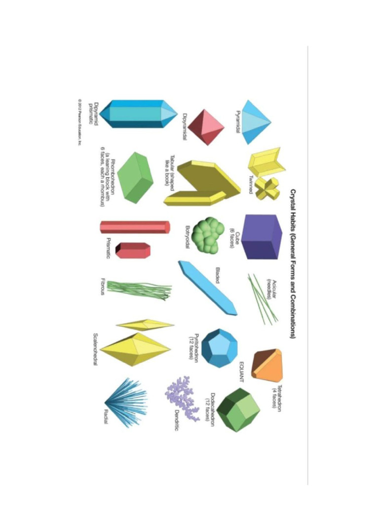 Minerals Pictures | PDF