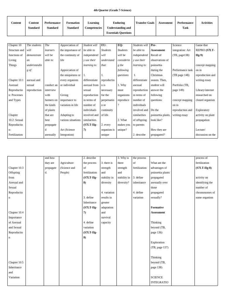 Curriculum Map Science7 4th-Quarter | PDF