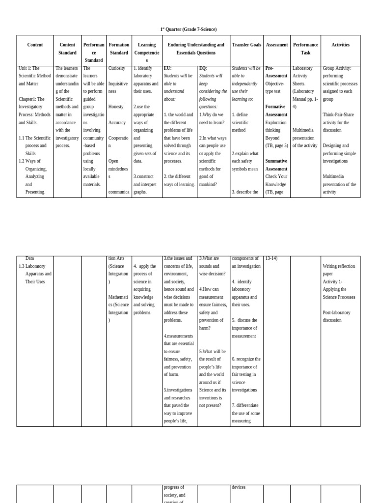 Curriculum Map Science7 1st-Quarter | PDF