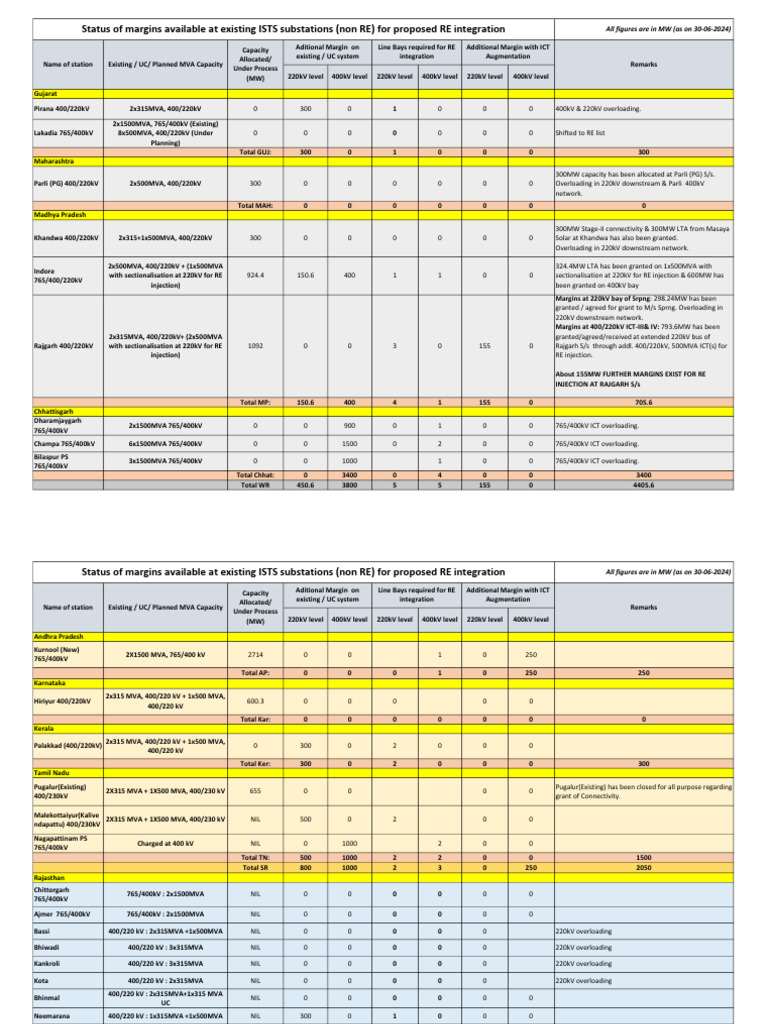 172224764349non RE SS Margin - 30-06-2024 | PDF