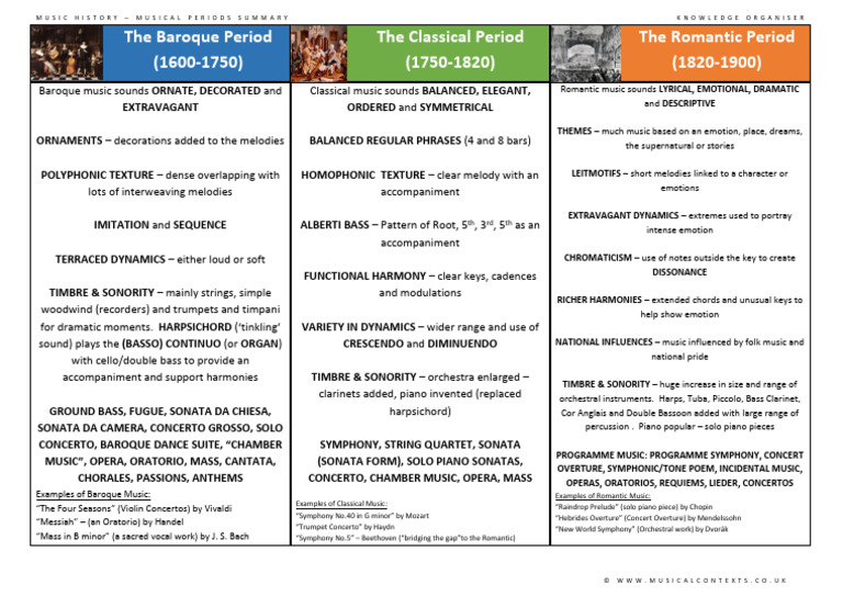 The Baroque Period (1600-1750) The Classical Period (1750-1820) The ...