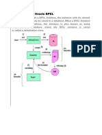 Dehydration in Oracle BPEL