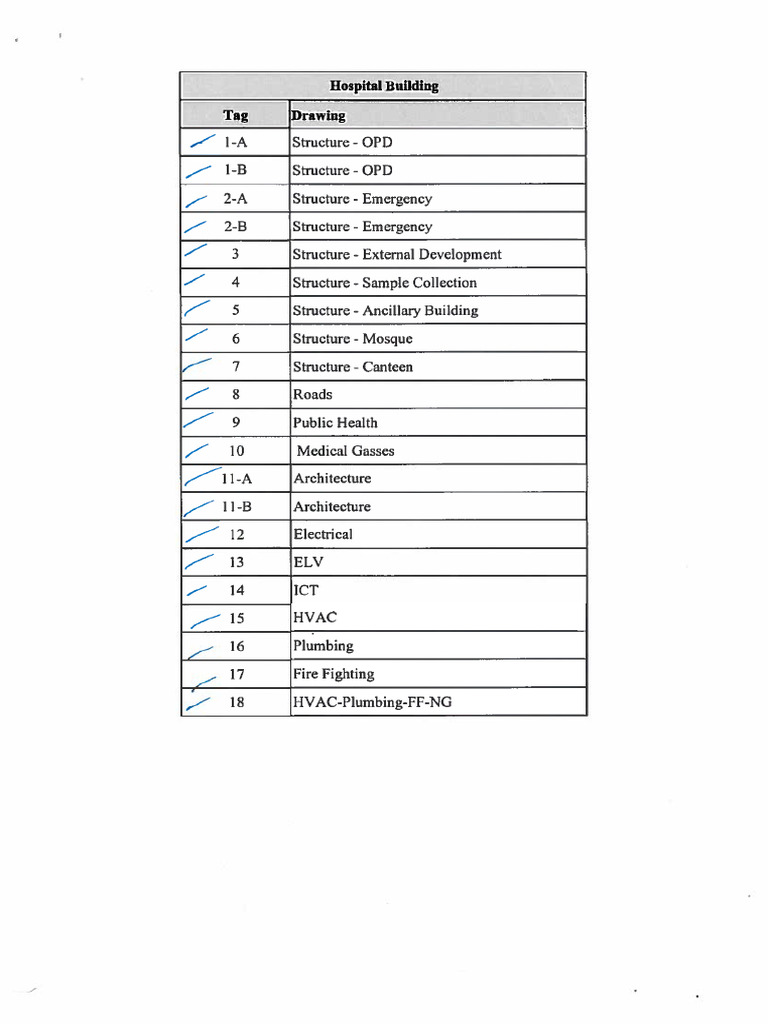 Drawing Tags | PDF