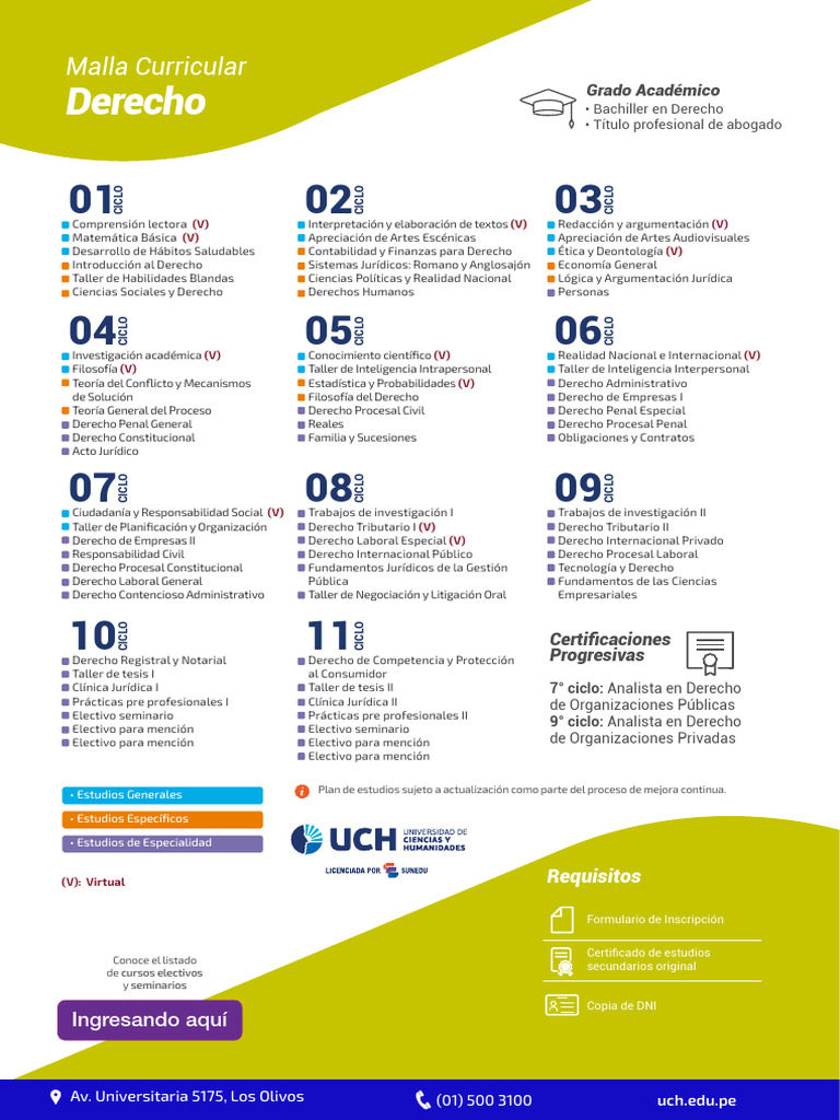 Plan de Estudios de Derecho UCH | PDF | Plan de estudios | Ley procesal