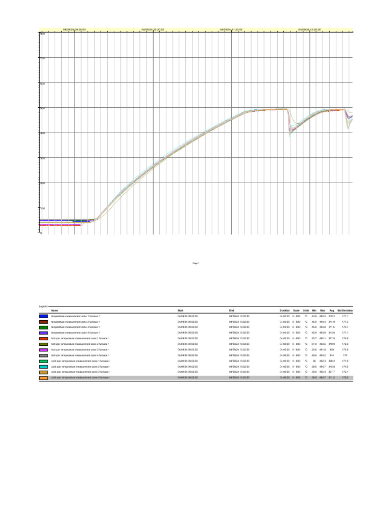 20 Mins Stabilization Graph | PDF